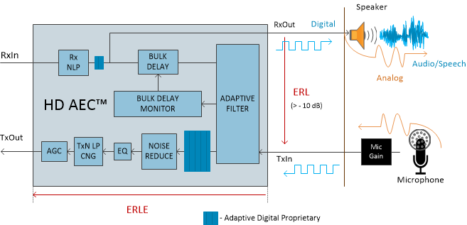 HD AEC block diagram
